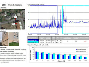 Acoustique environnementale, données contrôle réglementaire zone urbaine