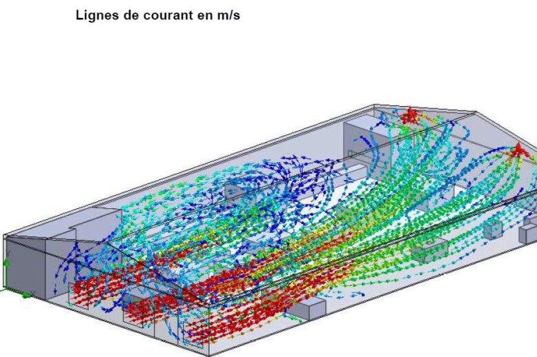 simulation de ligne de courant