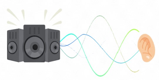 Le bruit impacte directement sur la santé auditive.