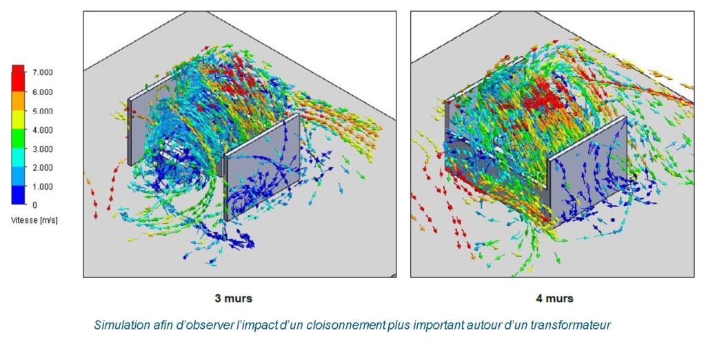 Effet du fonctionnement du réseau aéraulique suivant le cloisonnement